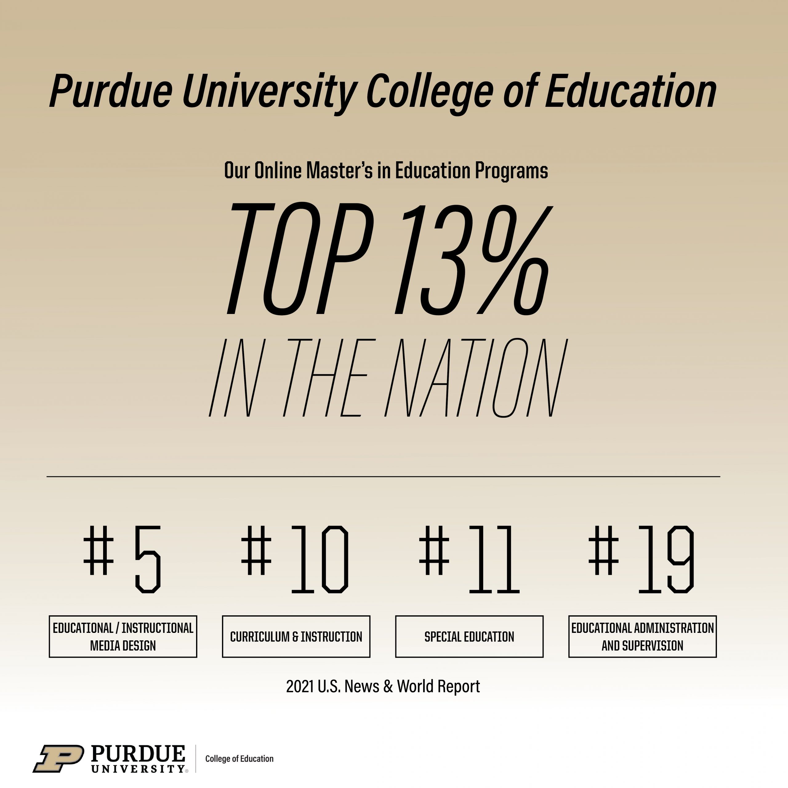 College of Education rankings