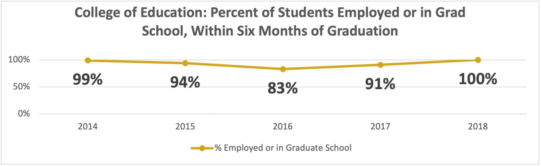 Accreditation | Purdue University College of Education