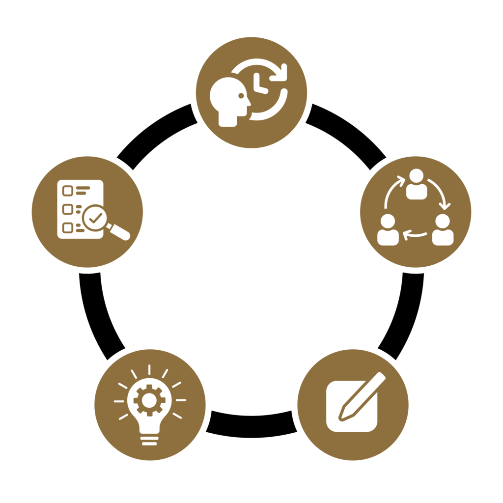 Five icons representing the five cultural mindset value, arranged in a circle.