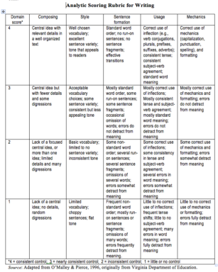 About Assessment Tools - Purdue University College of Education